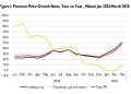 Malawi’s producer prices surge 37.6% in Q1